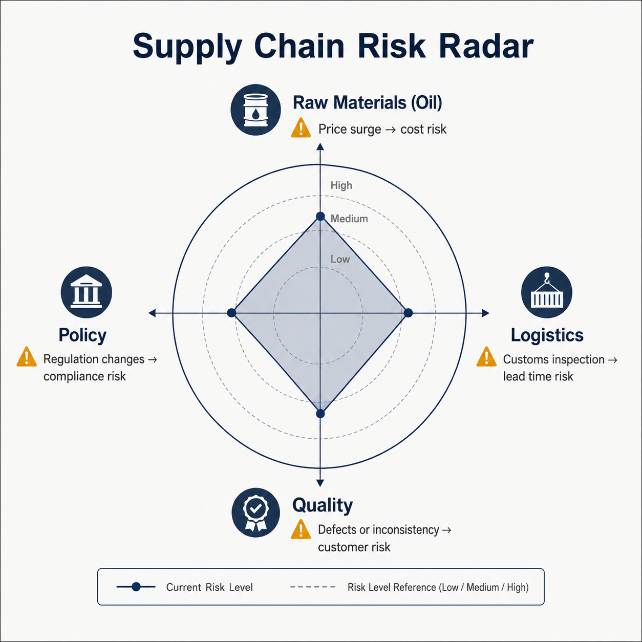 Supply Chain Risks in Cosmetic Display Manufacturing Industry