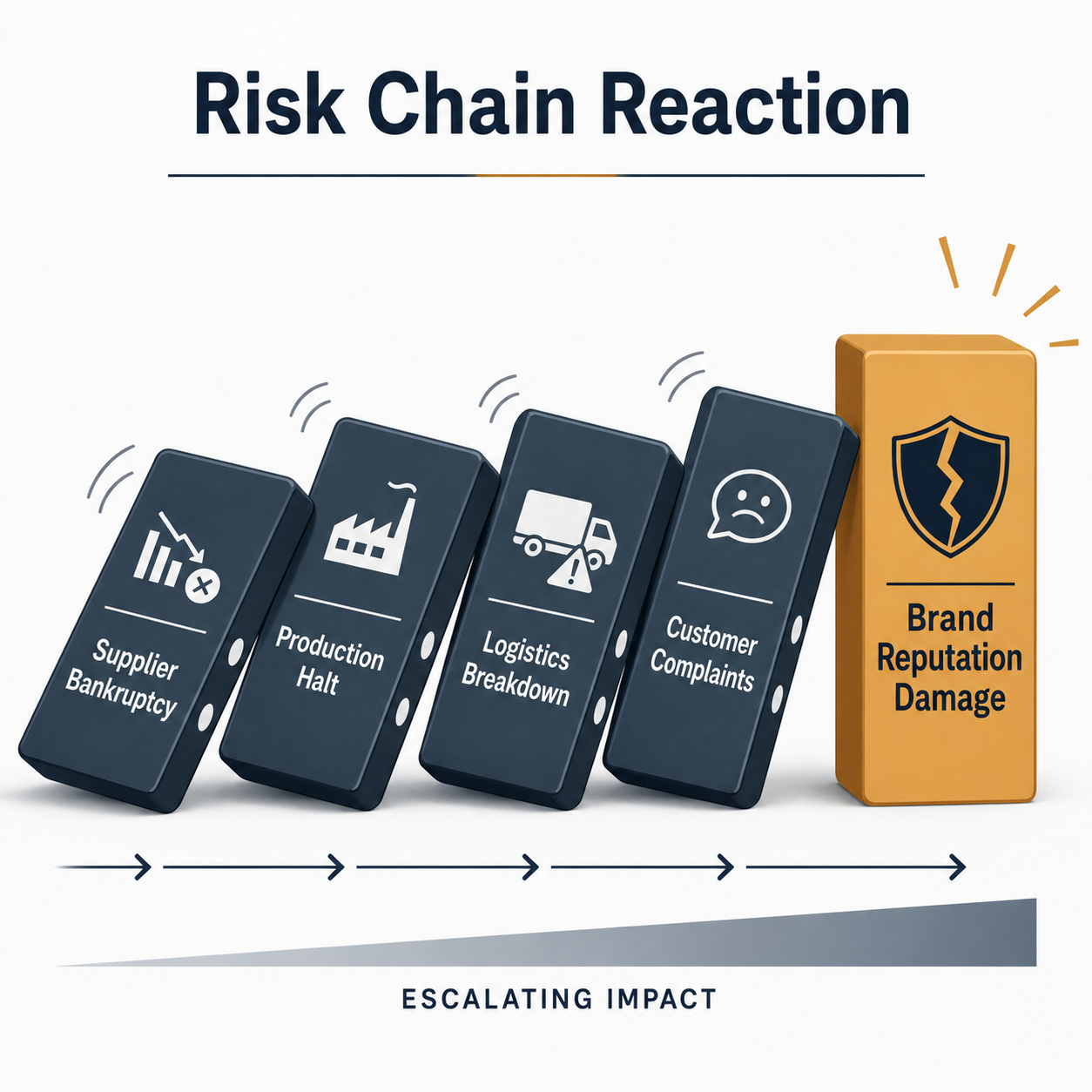 Supply Chain Risks in Cosmetic Display Manufacturing Industry