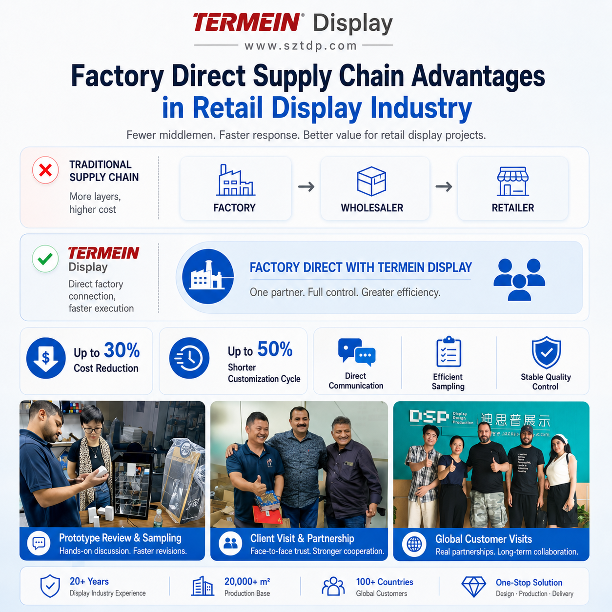 Factory Direct Supply Chain Advantages in Retail Display Industry