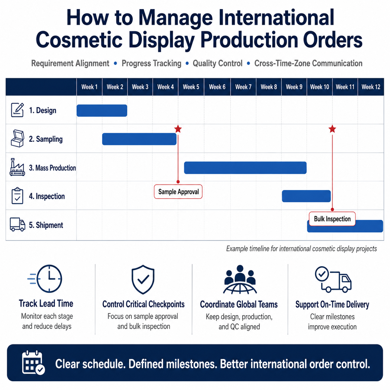 How to Manage International Cosmetic Display Production Orders